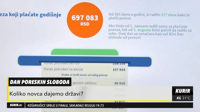 KOLIKO NOVCA DAJEMO NA POREZ? Raspitajte se šta plaćate da ne biste plaćali DVAPUT!