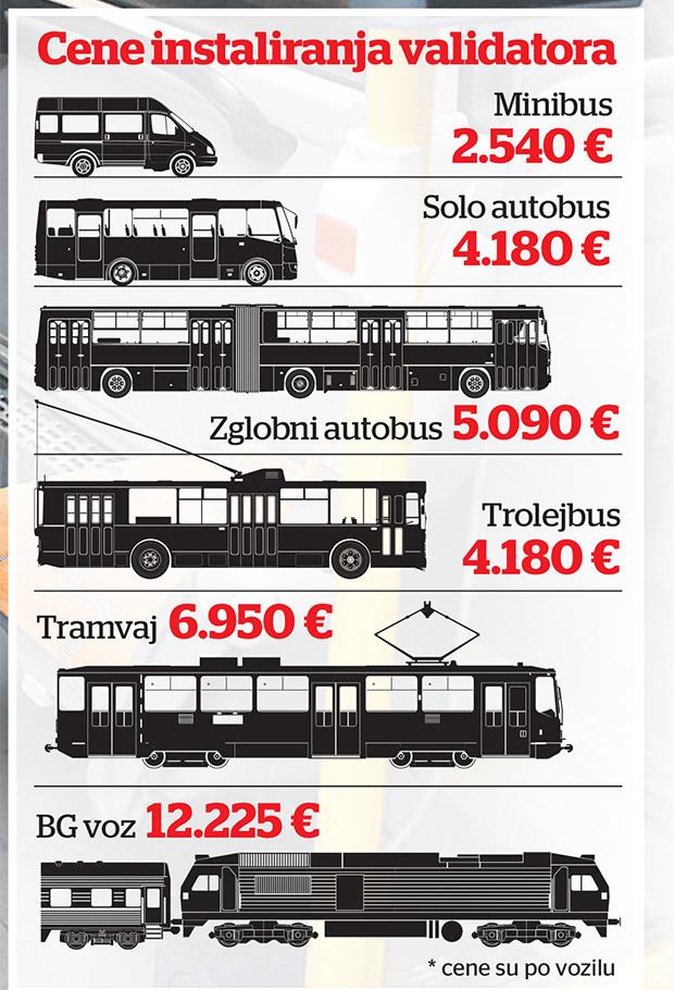 INFOGRAFIKA: Đilas u aferi validator: Bus-plus platili 6.000.000 evra ...