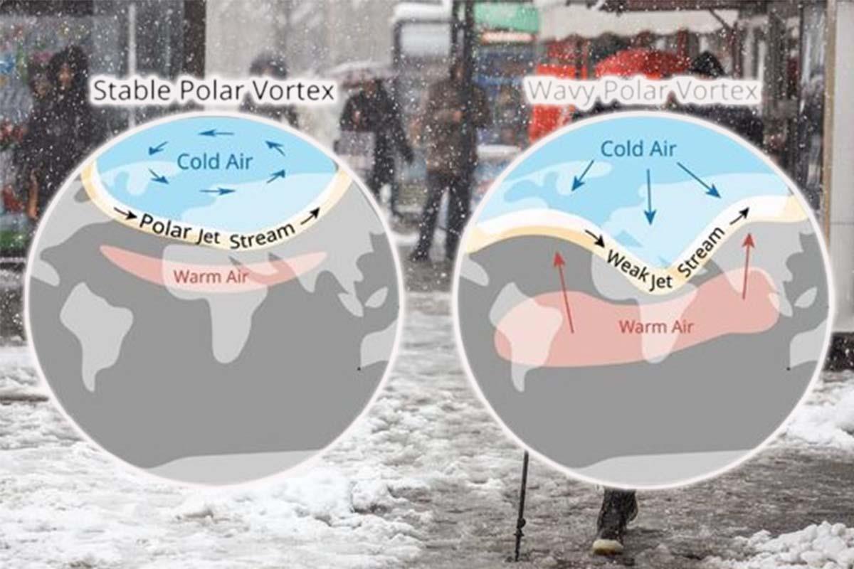 Kakva će biti zima u Srbiji zavisi od ovog polarnog vorteksa | Kurir