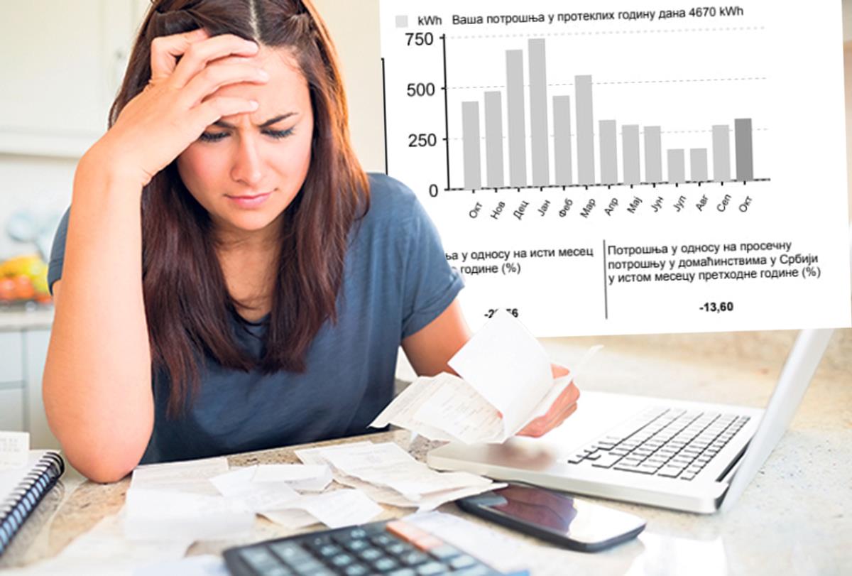 Kako da se prepolovi račun za struju: Detaljno objašnjenje - Postupak jednostavan i čuva dosta novca Kako da se prepolovi račun za struju: Detaljno objašnjenje - Postupak jednostavan i čuva dosta novca