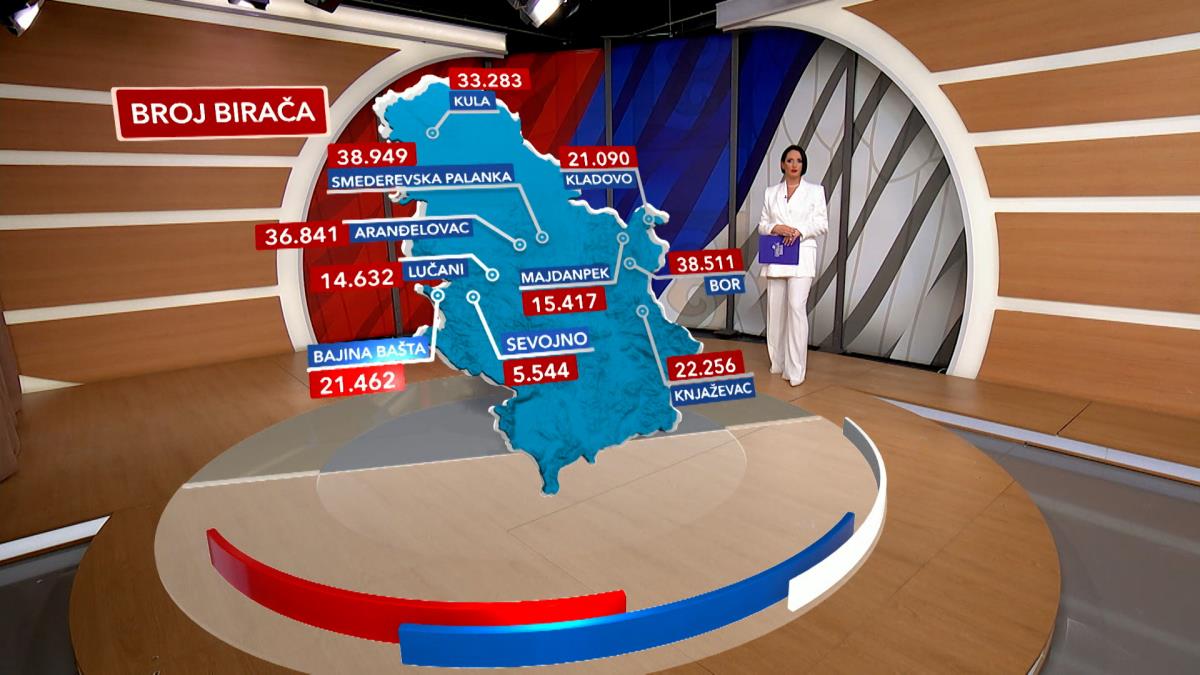 UPRAVO NA KURIR TV, SPECIJALNA EMISIJA "SRBIJA BIRA": Najnovije informacije sa biračkih mesta, gosti analiziraju dešavanja na terenu
