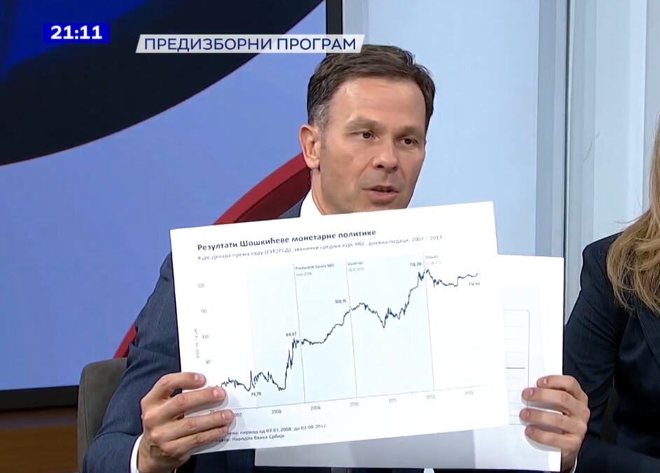 "EKONOMSKI PROGRAM U SRBIJI IMA DVA STUBA: PODIZANJE ŽIVOTNOG STANDARDA I INVESTICIJE" Mali: Lista "Ujedinjena Srbija" nastaviće da vodi odgovornu politiku