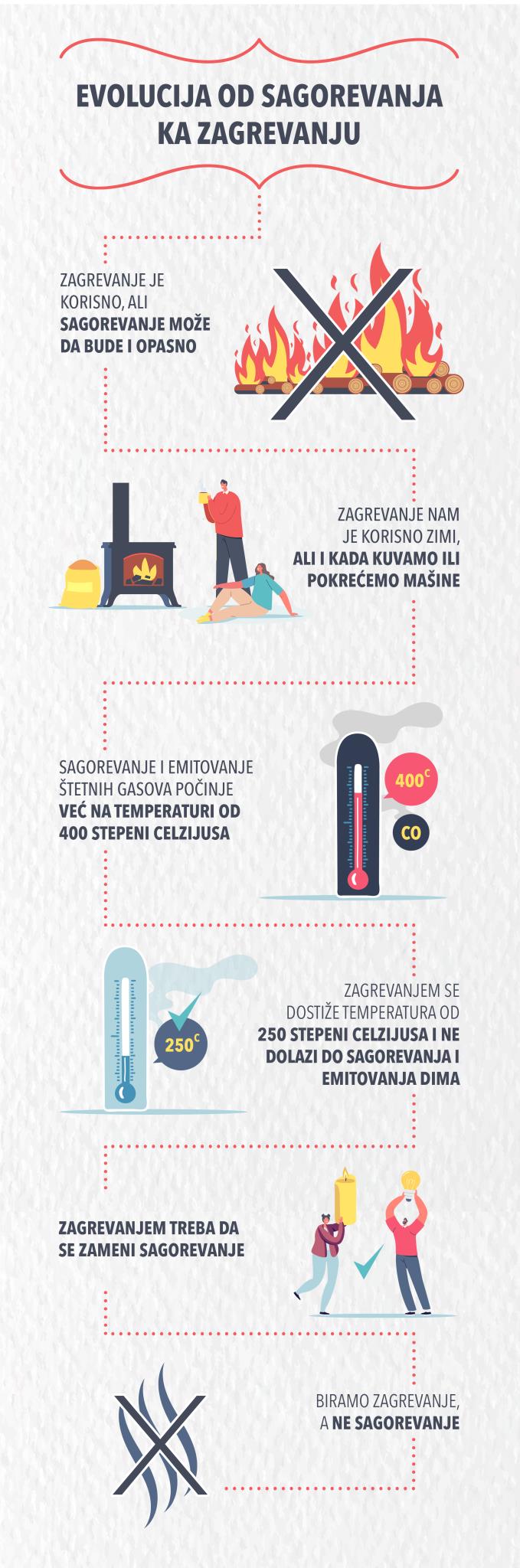 infografik-zagrevanje-ne-sagorevanje.jpg