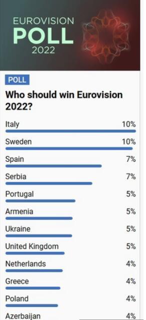 evrovizija-anketa.jpg