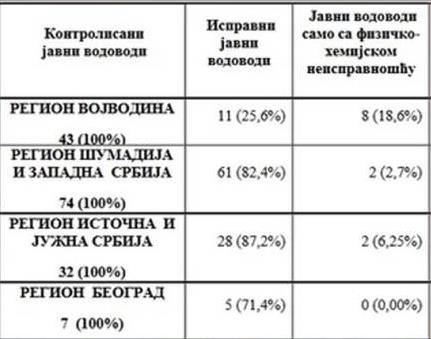 tabelaispravnavodakombo.jpg