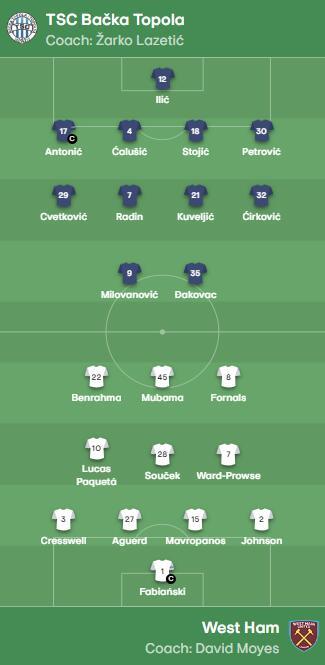 20231130-18-02-18tsc-backa-topolawest-ham-lineups---uefa-europa-league-2023-24---uefa.com.jpg