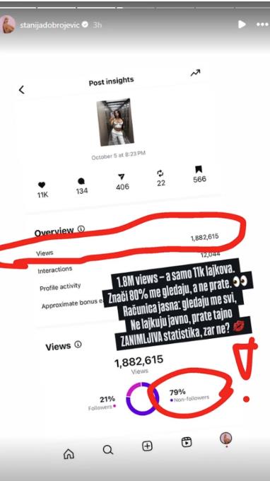 Stanija Dobrojević podelila statistiku njene objave na Instagramu