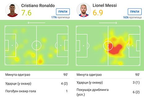 pr-sofascore-aplikacija.jpg