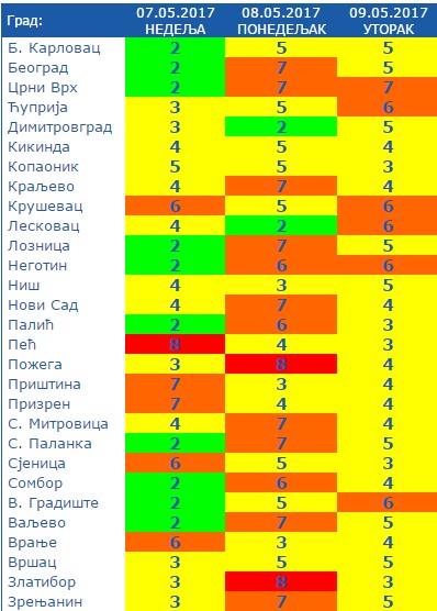 uv-indeks-zracenje.jpg