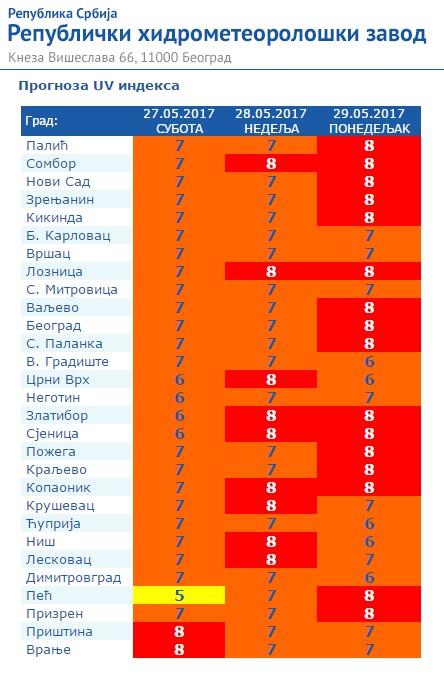 republicki-hidrometeoroloski-zavod-srbije.jpg