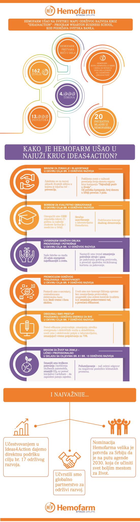 infografik-hemofarm01.jpg