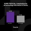 kurir-tech-grafikoni-040124-eng-2-vreme-zadrzavanja.jpg