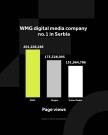 4X5 WMG GRAFIKONI 02-06-25 ENG_3 Najvise otvorenih strana 13.jpg