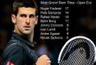 novak-djokovic-grend-slem.jpg