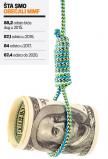 dug-kurs-evro-dolar-fiskalni-savet.jpg