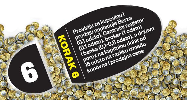 berza-zarada-novac-kompanije-trziste-akcije.jpg