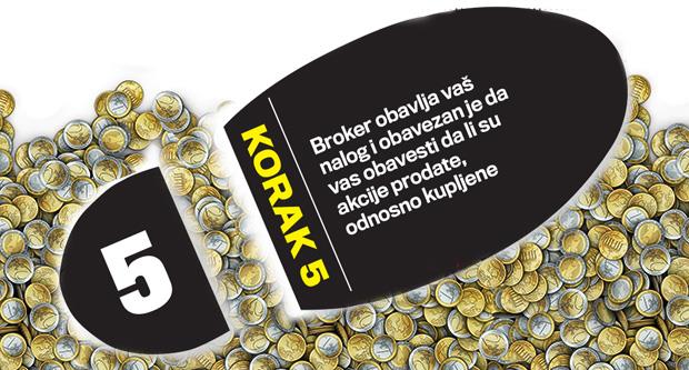 berza-zarada-novac-kompanije-trziste-akcije.jpg