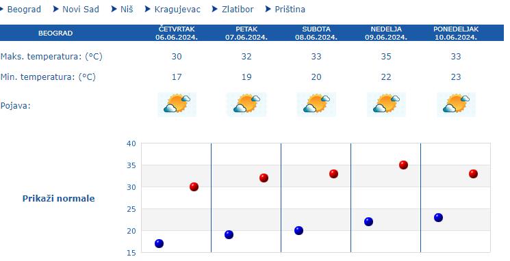 vreme-beograd.jpg