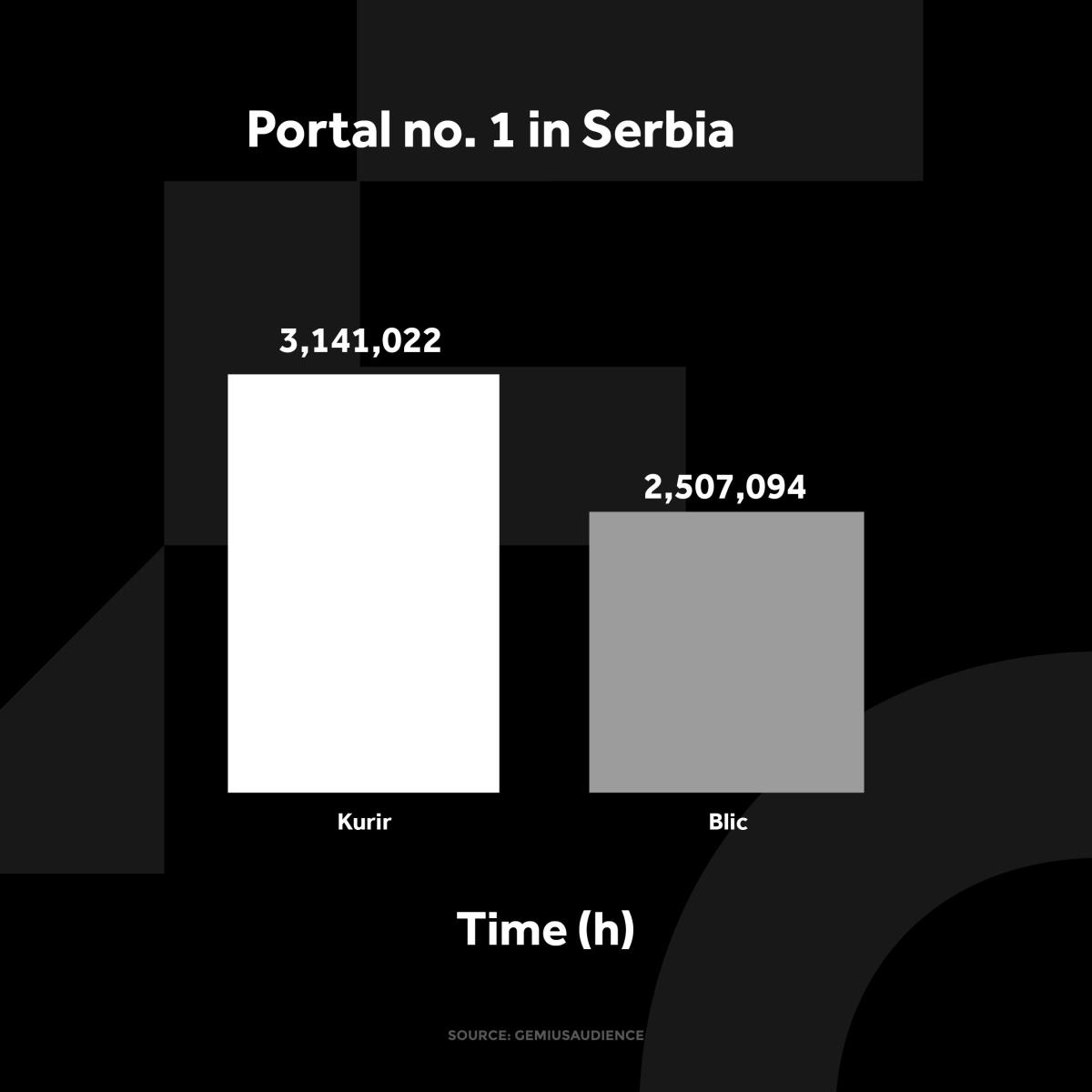 kurir-grafikoni-040124-eng-2-vreme-zadrzavanja.jpg