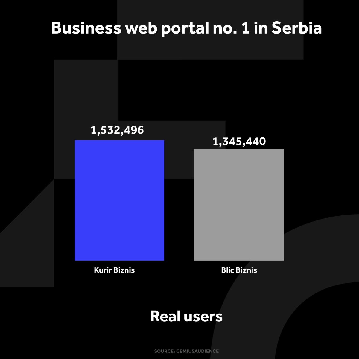 kurir-biznis-grafikoni-040124-eng-4-jedi-nstveni-korisnici.jpg