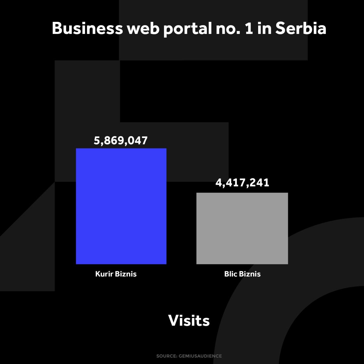 kurir-biznis-grafikoni-040124-eng-3-posete.jpg