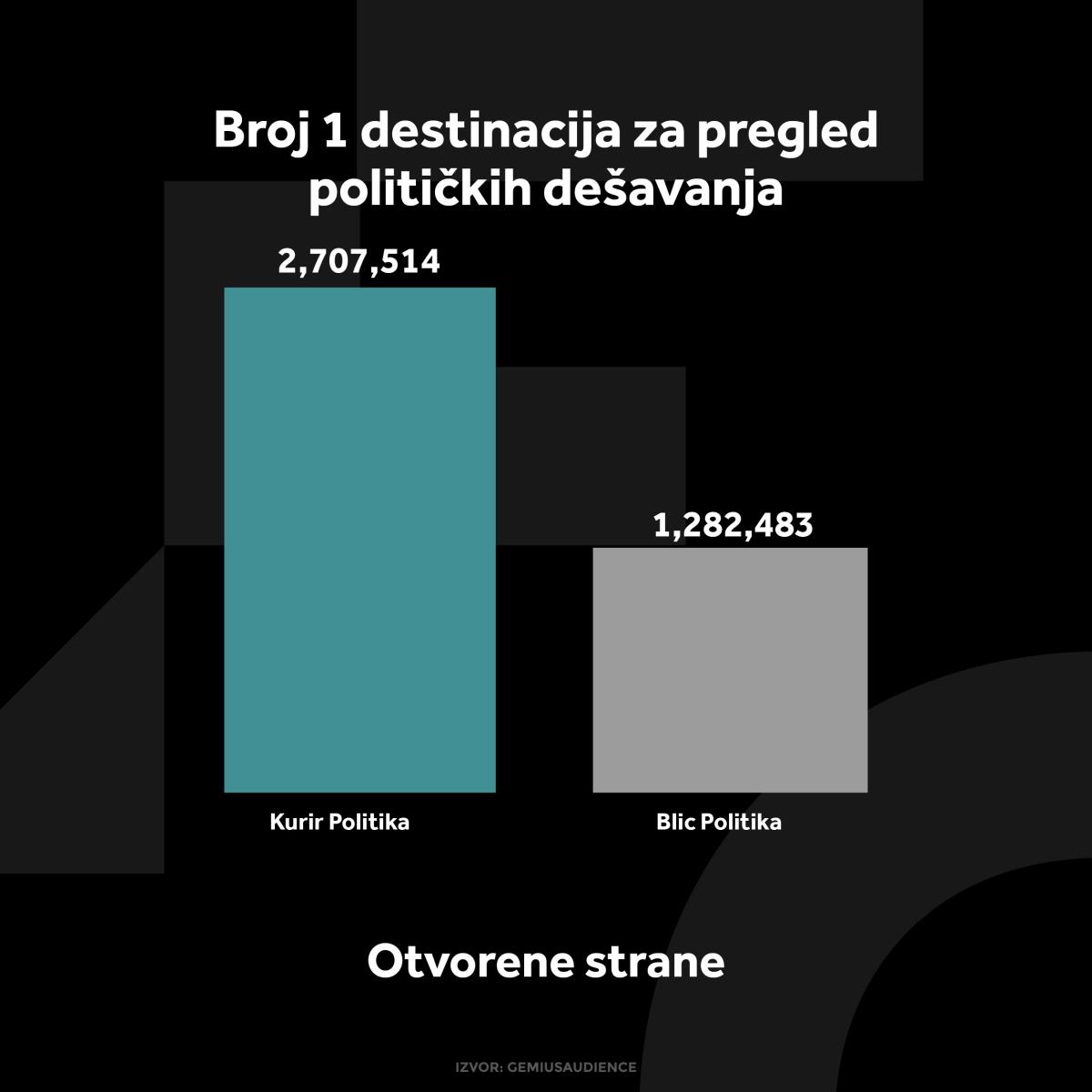kurir-politika-grafikoni-040124-1-otvorene-strane.jpg