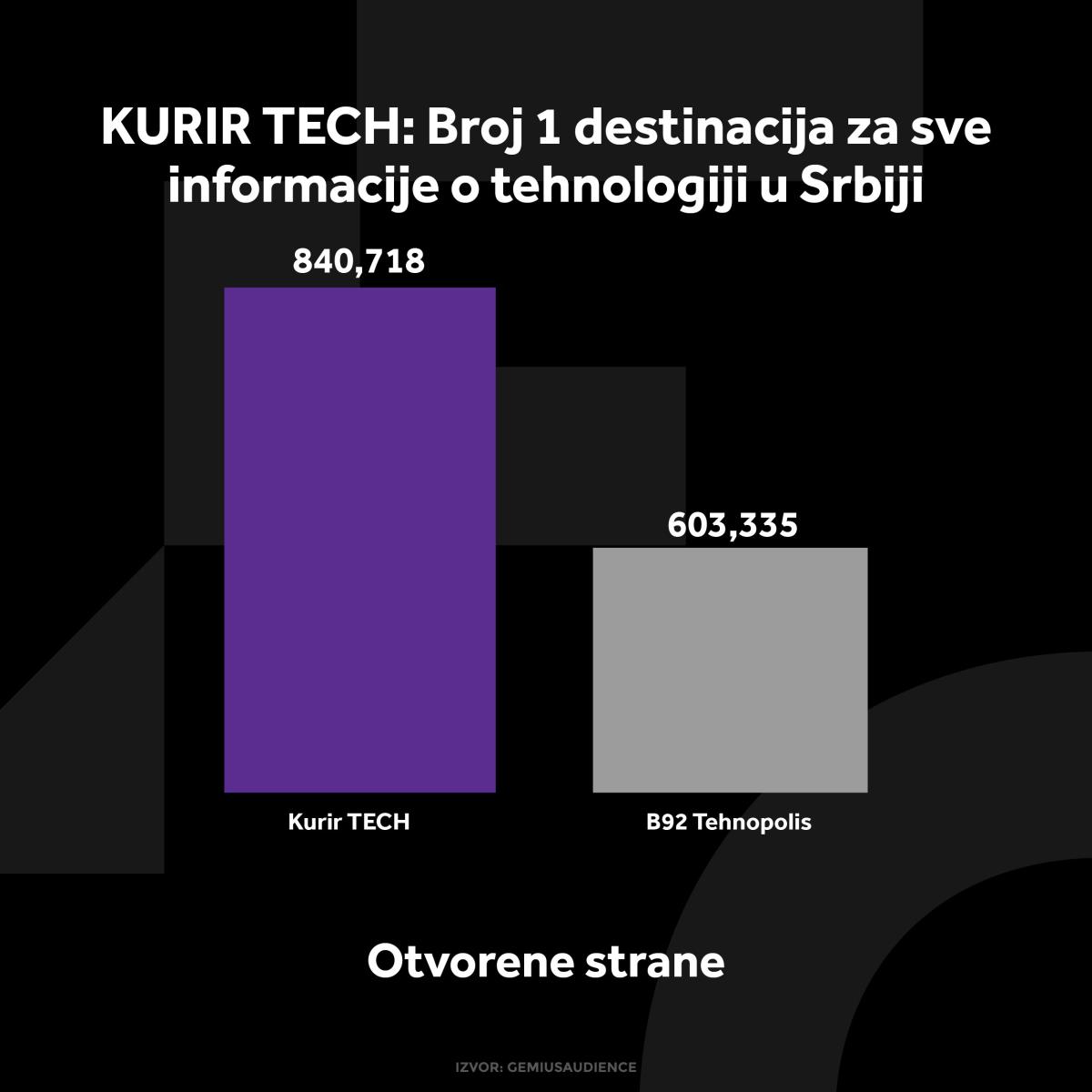 kurir-tech-grafikoni-040124-1-otvorene-strane.jpg
