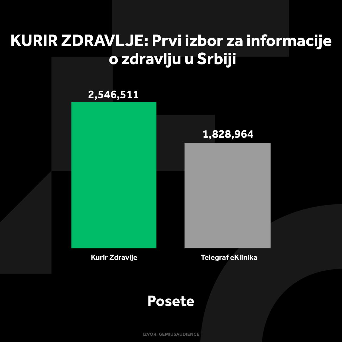 kurir-zdravlje-grafikoni-040124-3-posete.jpg