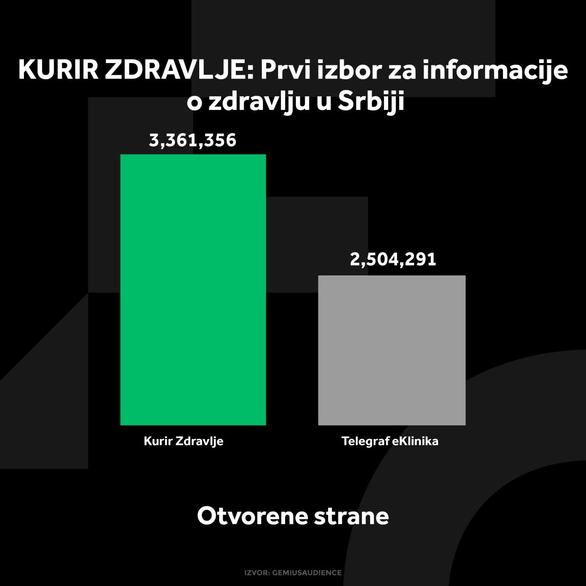 kurir-zdravlje-grafikoni-040124-1-otvorene-strane.jpg