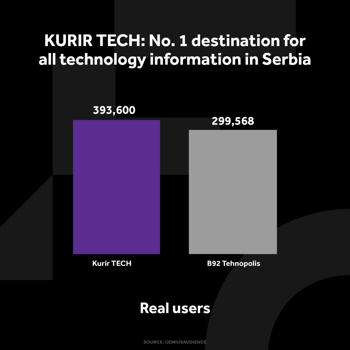 kurir-tech-grafikoni-040124-eng-4-jedi-nstveni-korisnici.jpg