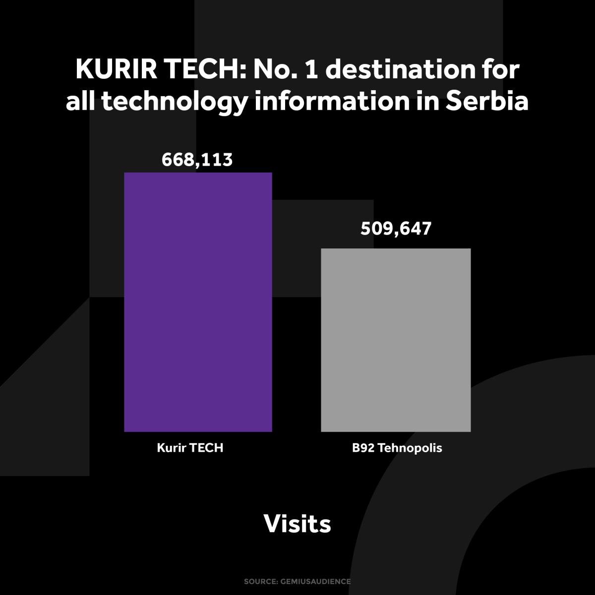kurir-tech-grafikoni-040124-eng-3-posete.jpg