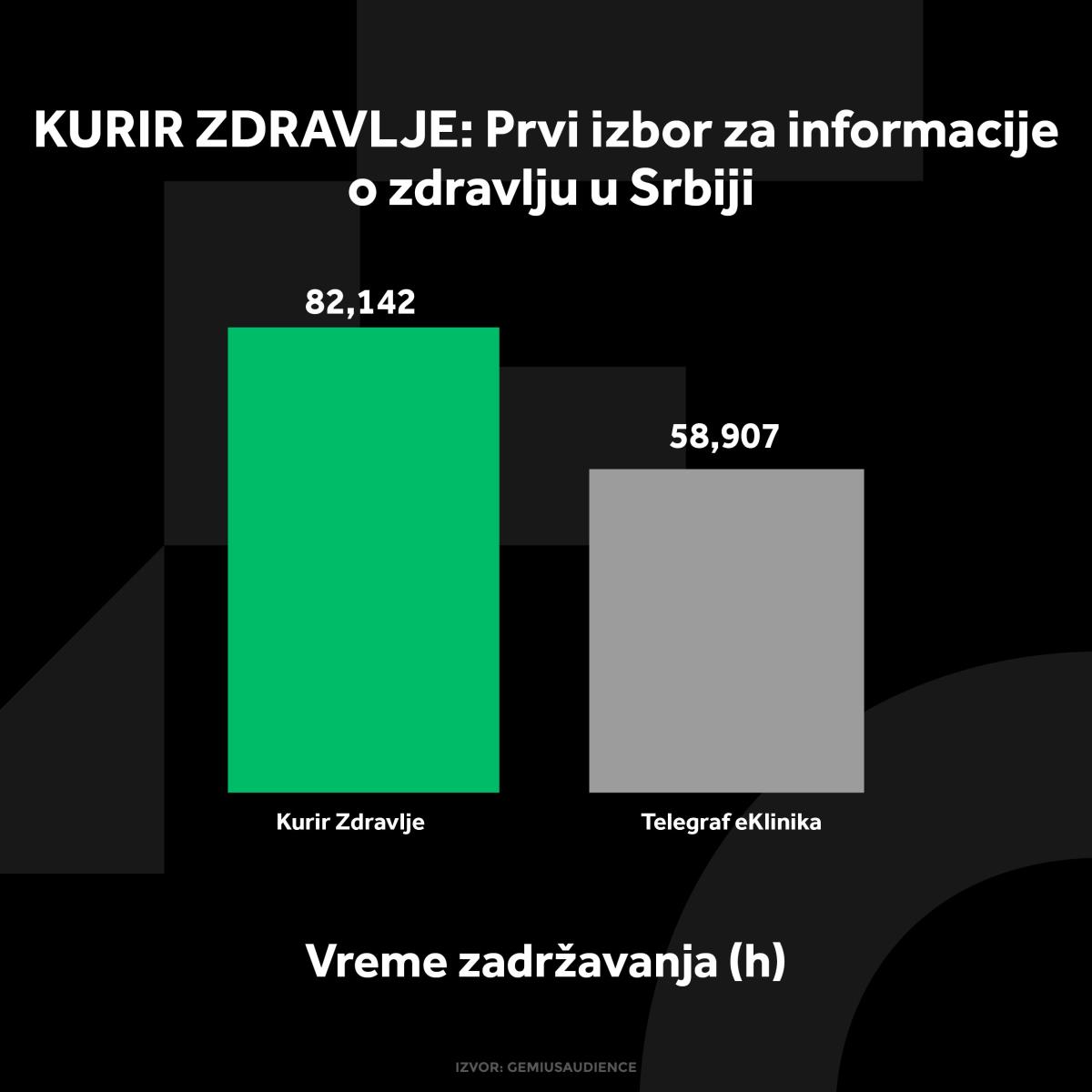 kurir-zdravlje-grafikoni-020924-2-vreme-zadrzavanja.jpg