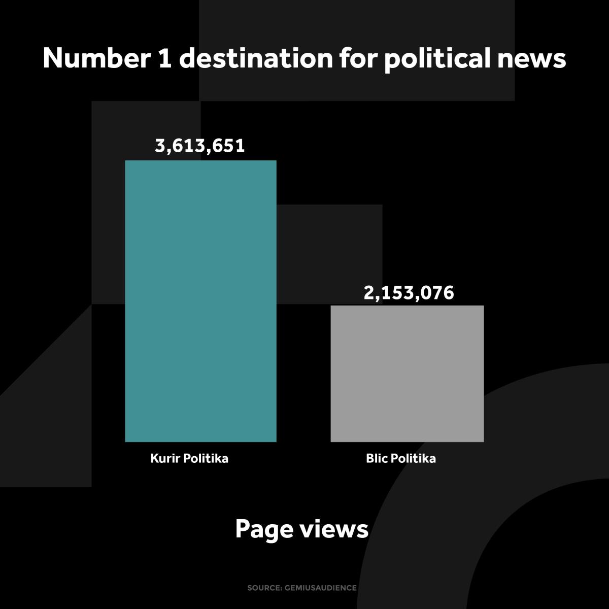 kurir-politika-grafikoni-020924-eng-1-otvorene-strane.jpg