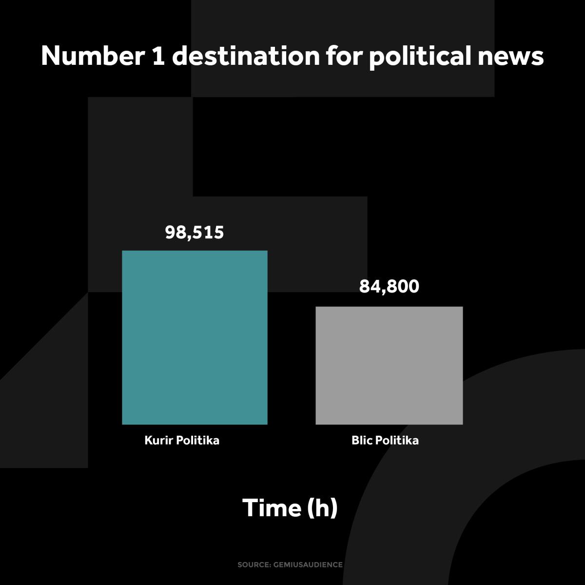 kurir-politika-grafikoni-020924-eng-2-vreme-zadrzavanja.jpg