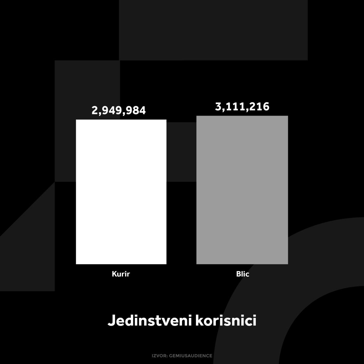 KURIR GRAFIKONI 01-10-24_4 jedi nstveni korisnici.jpg