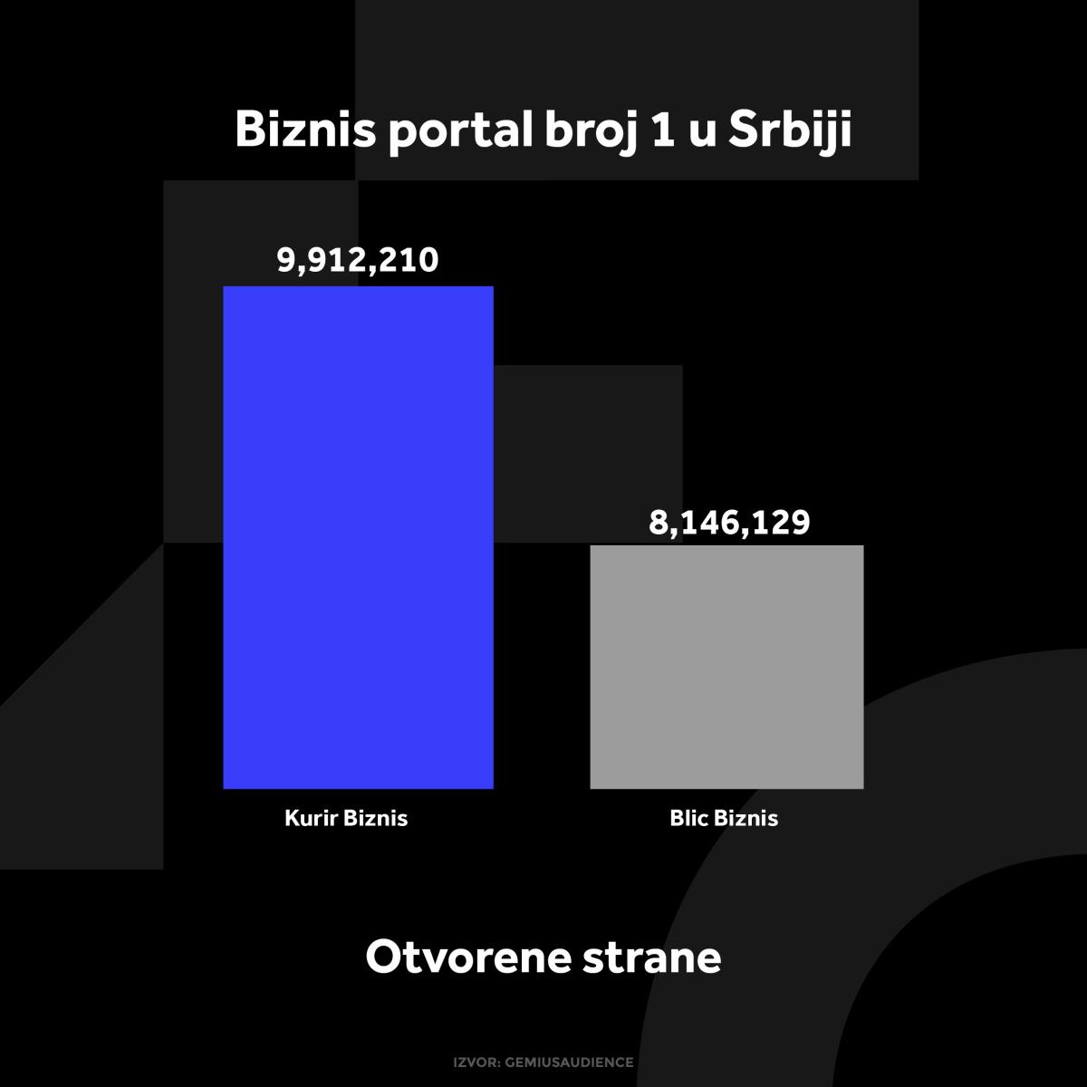 KURIR BIZNIS GRAFIKONI 01-10-24_1 otvorene strane.jpg