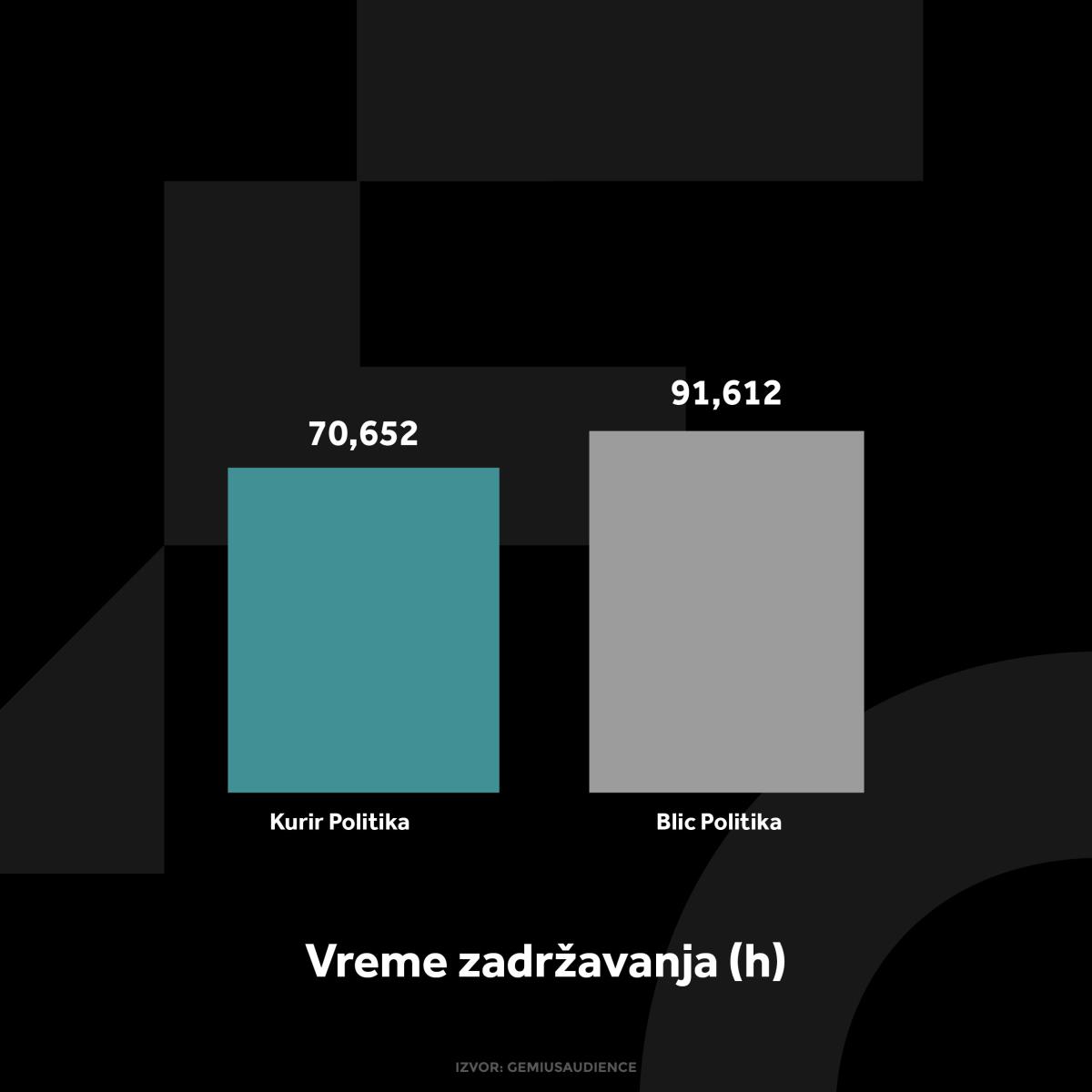 KURIR POLITIKA GRAFIKONI 01-10-24_2 vreme zadrzavanja.jpg