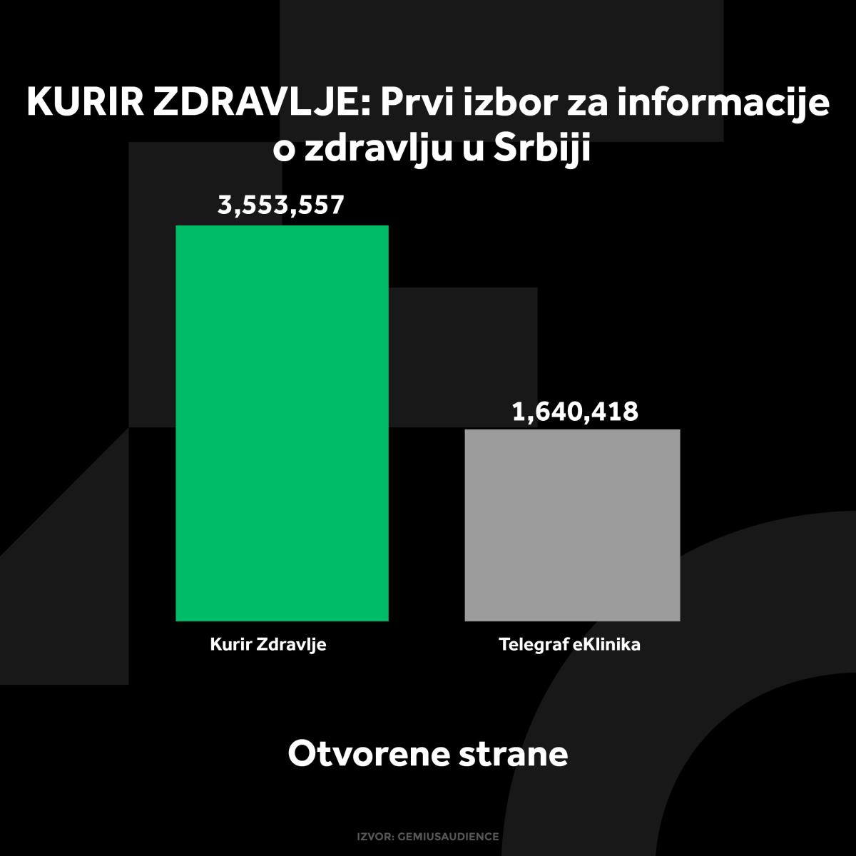 KURIR ZDRAVLJE GRAFIKONI 01-10-24_1 otvorene strane.jpg