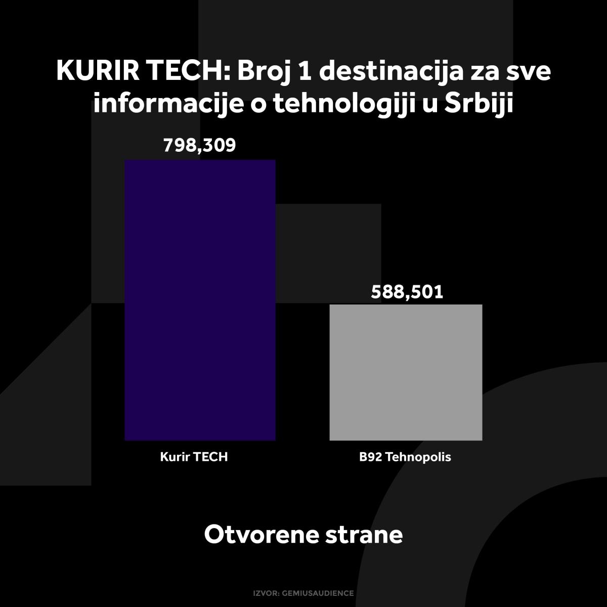 KURIR TECH GRAFIKONI 01-10-24_1 otvorene strane.jpg