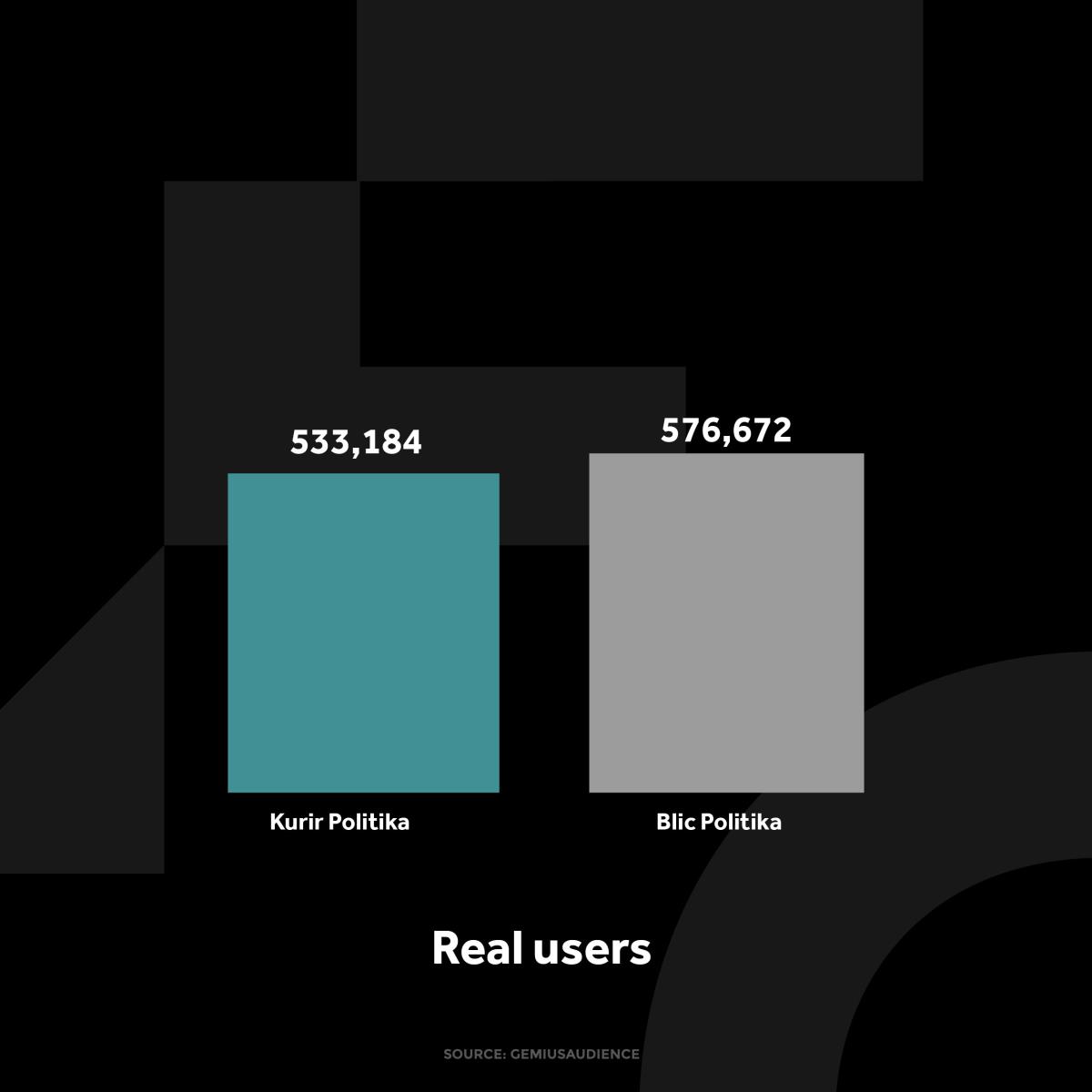KURIR POLITIKA GRAFIKONI 01-10-24 ENG_4 jedi nstveni korisnici.jpg