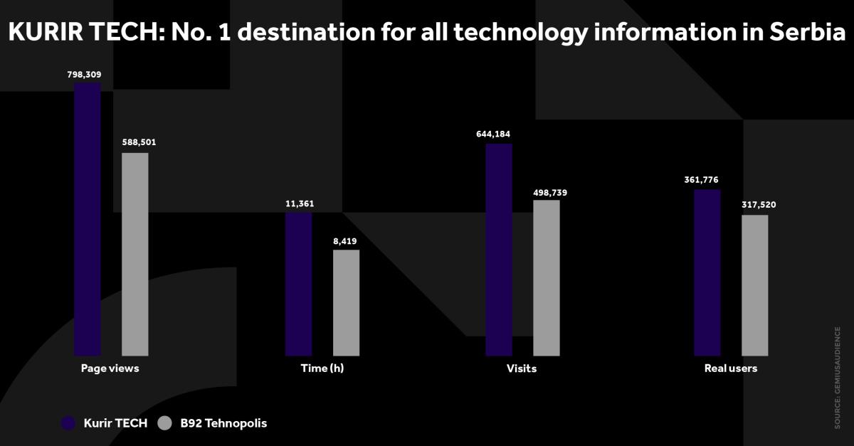 KURIR TECH GRAFIKONI 01-10-24 ENG_5 svi grafikoni.jpg