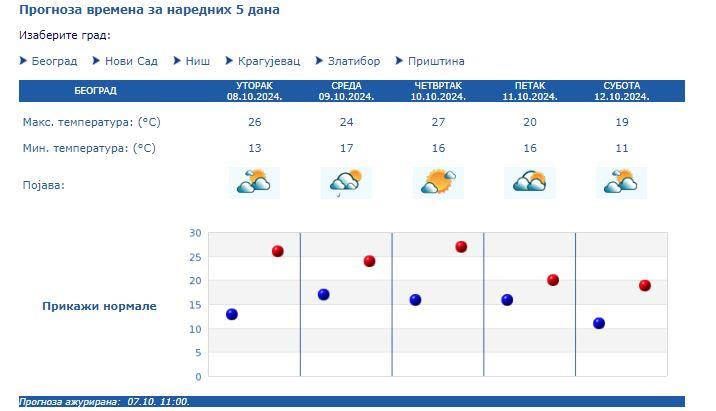 rhmz temp 3.jpg