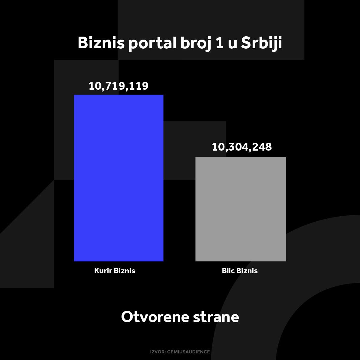 KURIR BIZNIS GRAFIKONI 02-12-24_1 otvorene strane.jpg