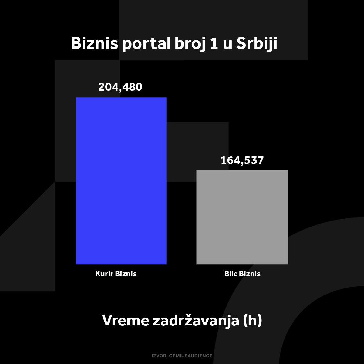 KURIR BIZNIS GRAFIKONI 02-12-24_2 vreme zadrzavanja.jpg