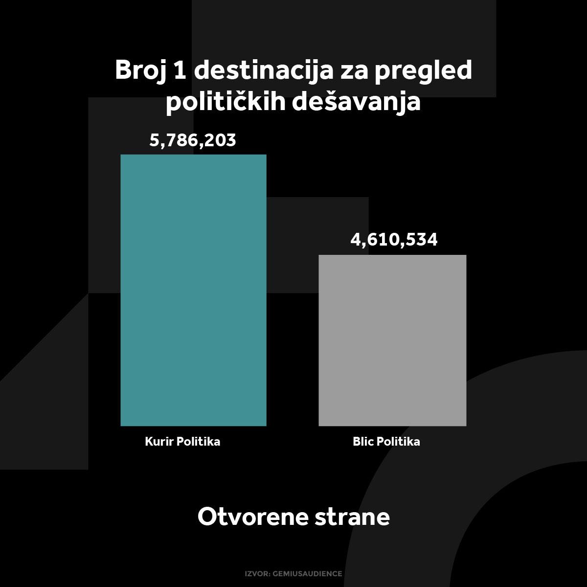 KURIR POLITIKA GRAFIKONI 02-12-24_1 otvorene strane.jpg
