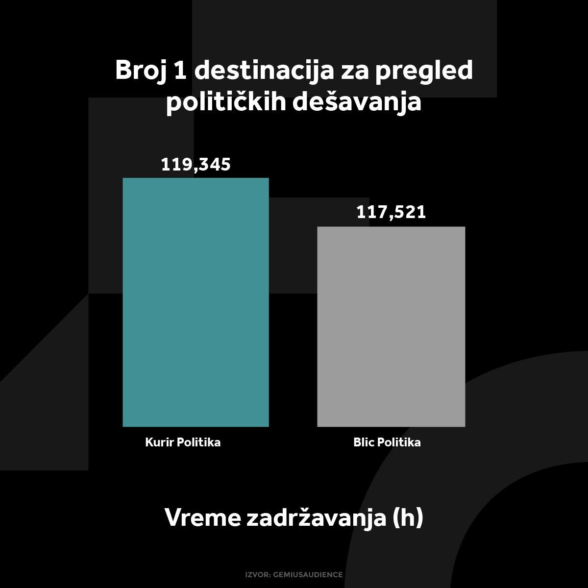 KURIR POLITIKA GRAFIKONI 02-12-24_2 vreme zadrzavanja.jpg