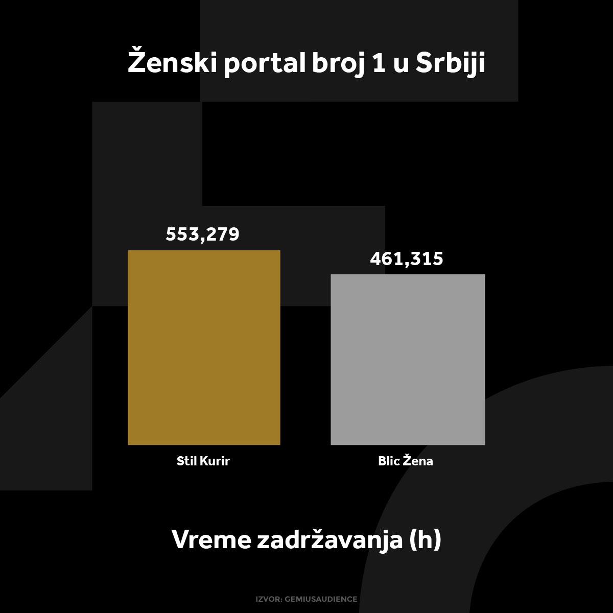 KURIR STIL GRAFIKONI 02-12-24_2 vreme zadrzavanja.jpg