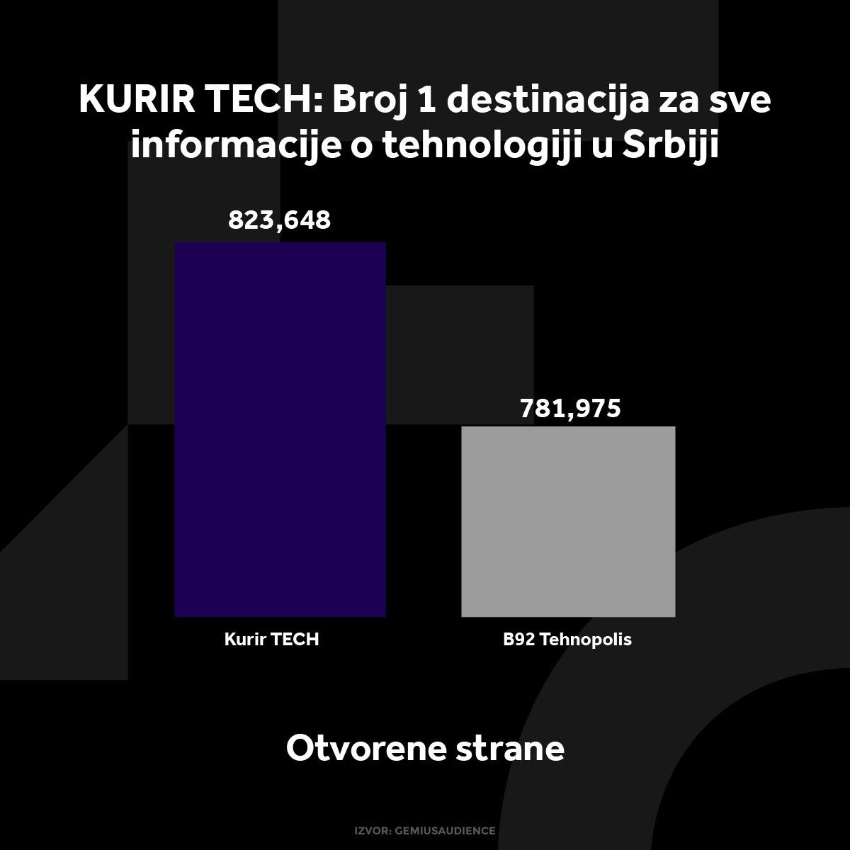 KURIR TECH GRAFIKONI 02-12-24_1 otvorene strane.jpg