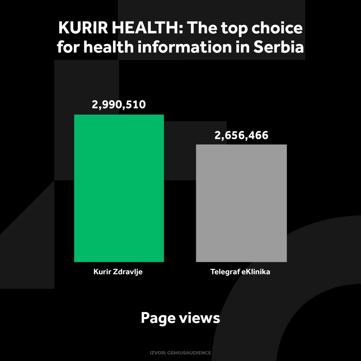 KURIR ZDRAVLJE GRAFIKONI 02-12-24_1 otvorene strane copy.jpg