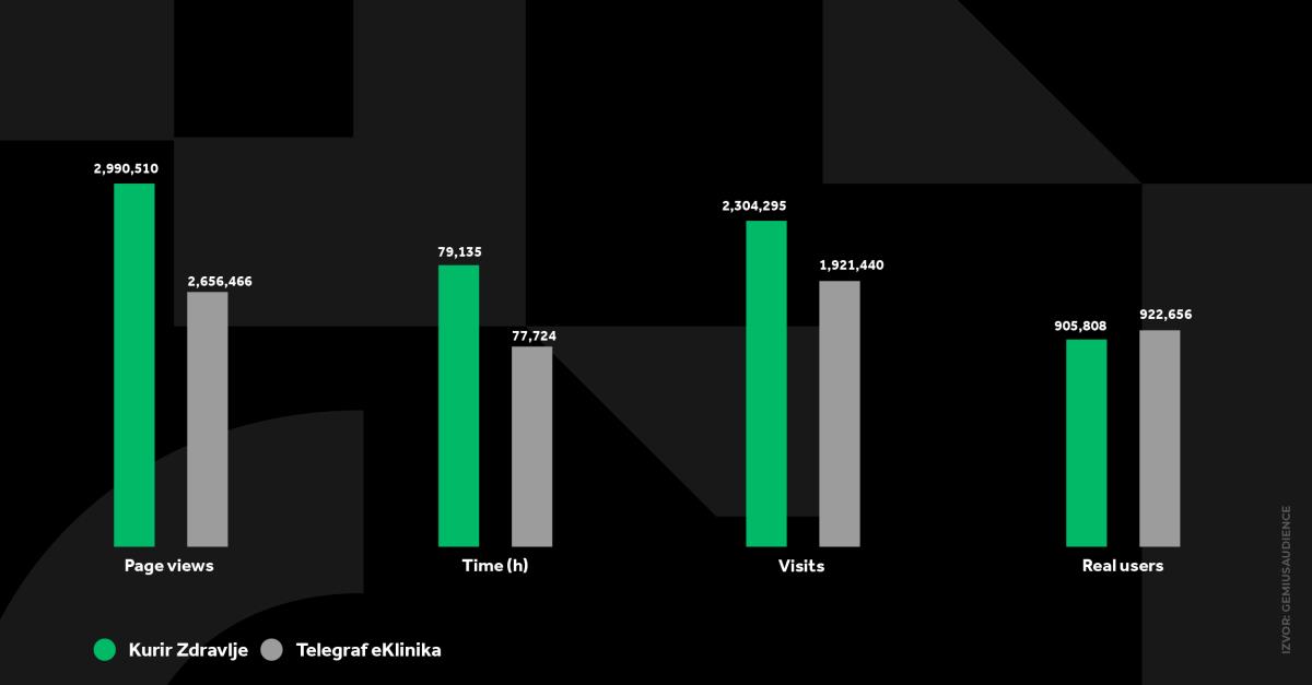 KURIR ZDRAVLJE GRAFIKONI 02-12-24_5 svi grafikoni copy.jpg
